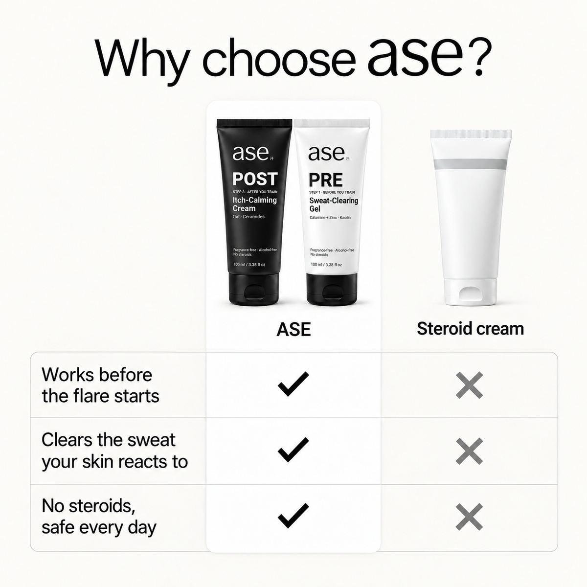 ASE comparison with updated PRE and POST packaging