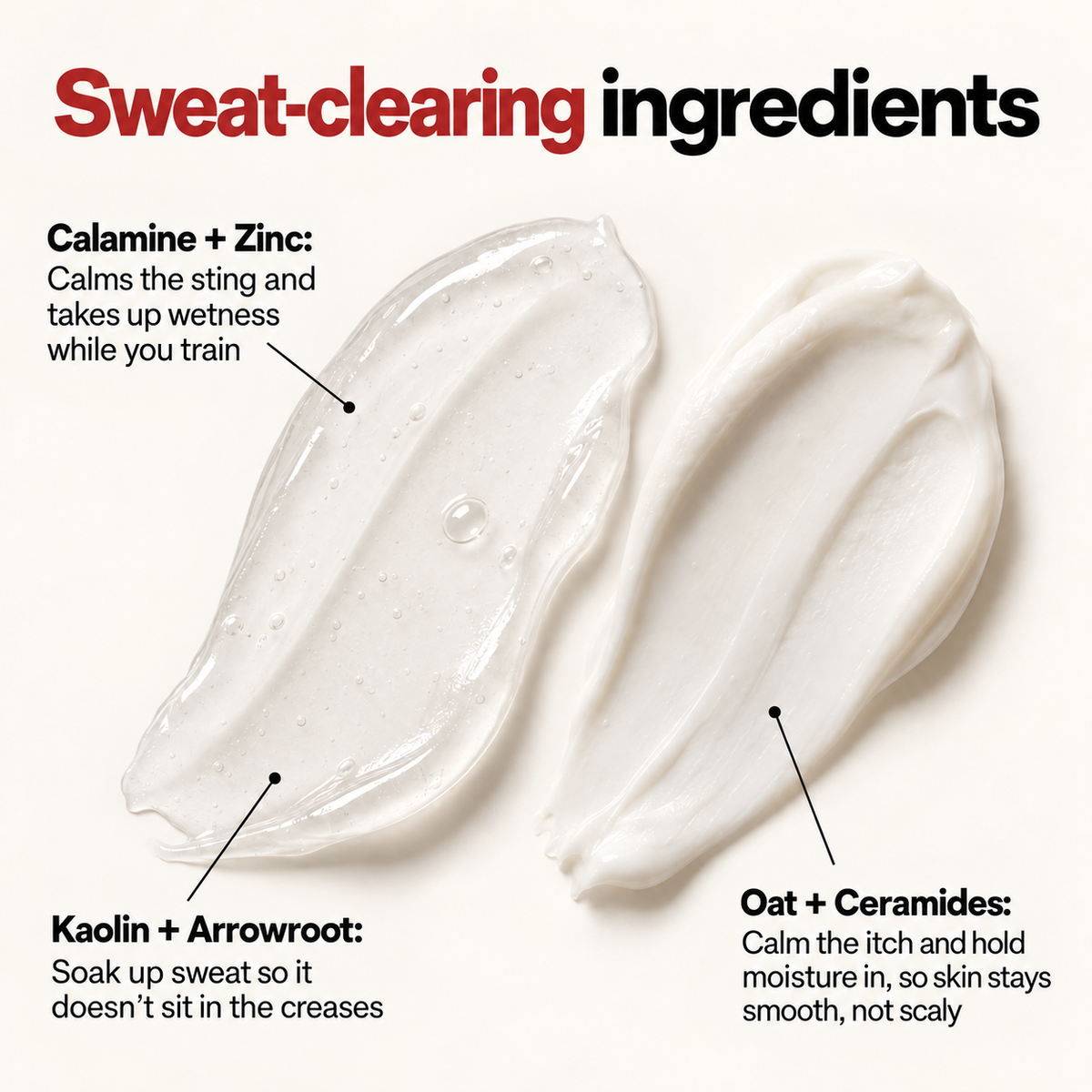Sweat-clearing ingredients with a clear gel swatch and white cream swatch